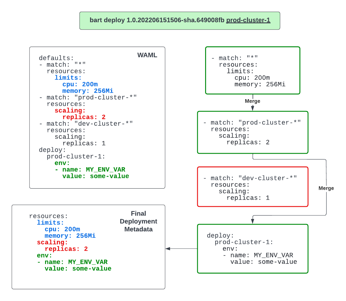 the-deployer-merging